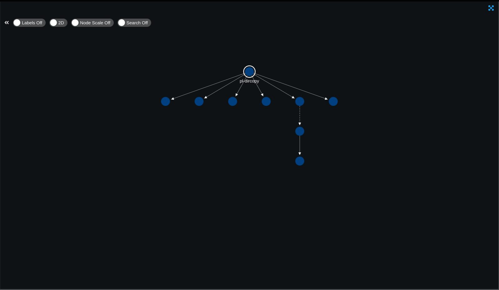 Feed graph after adding the pl-dircopy / pl-dyanon branch