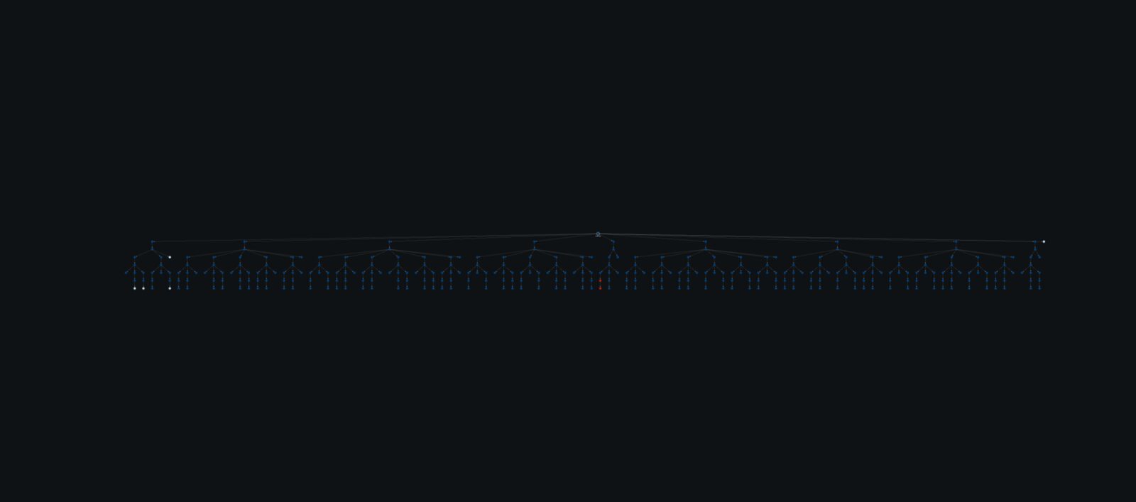Complete end-to-end pipeline graph